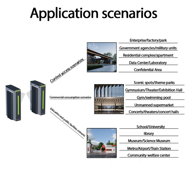 Automatic security gate application scenarios Kuwait
