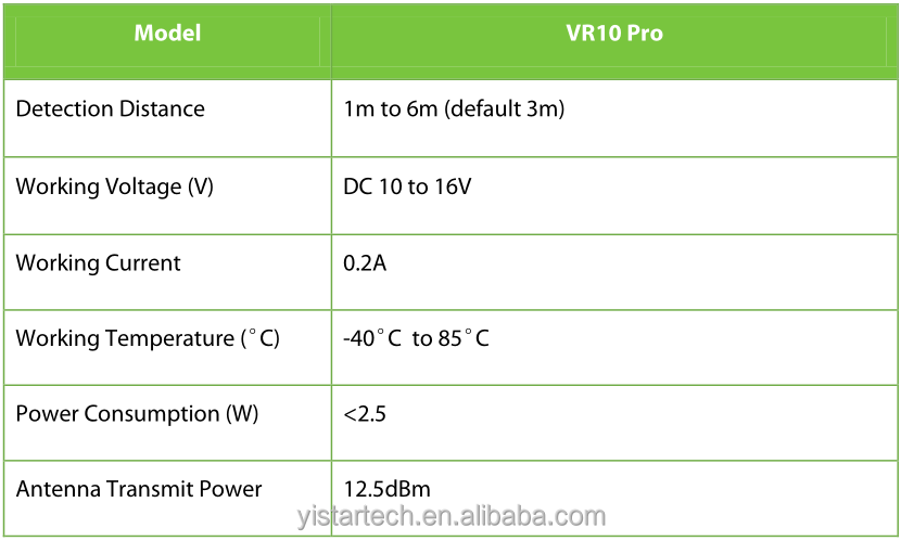 Technical specifications of the Baroxon Ba-VR10 Pro millimeter-wave radar sensor for Kuwait properties